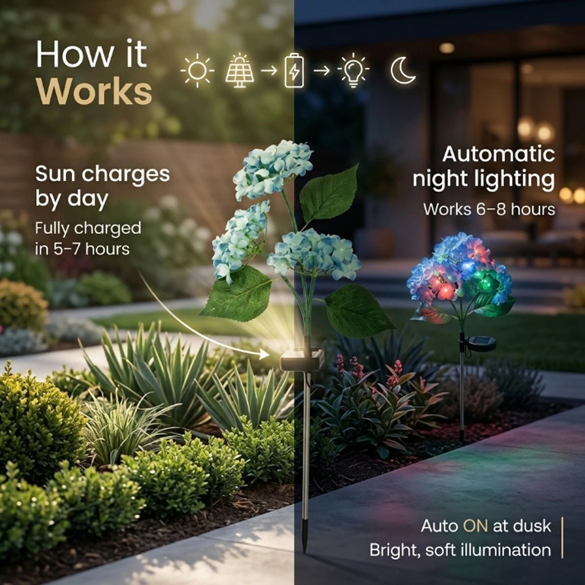 NovusTech Solar Hydrangea Flower Decorative Light – RGB - Image 5
