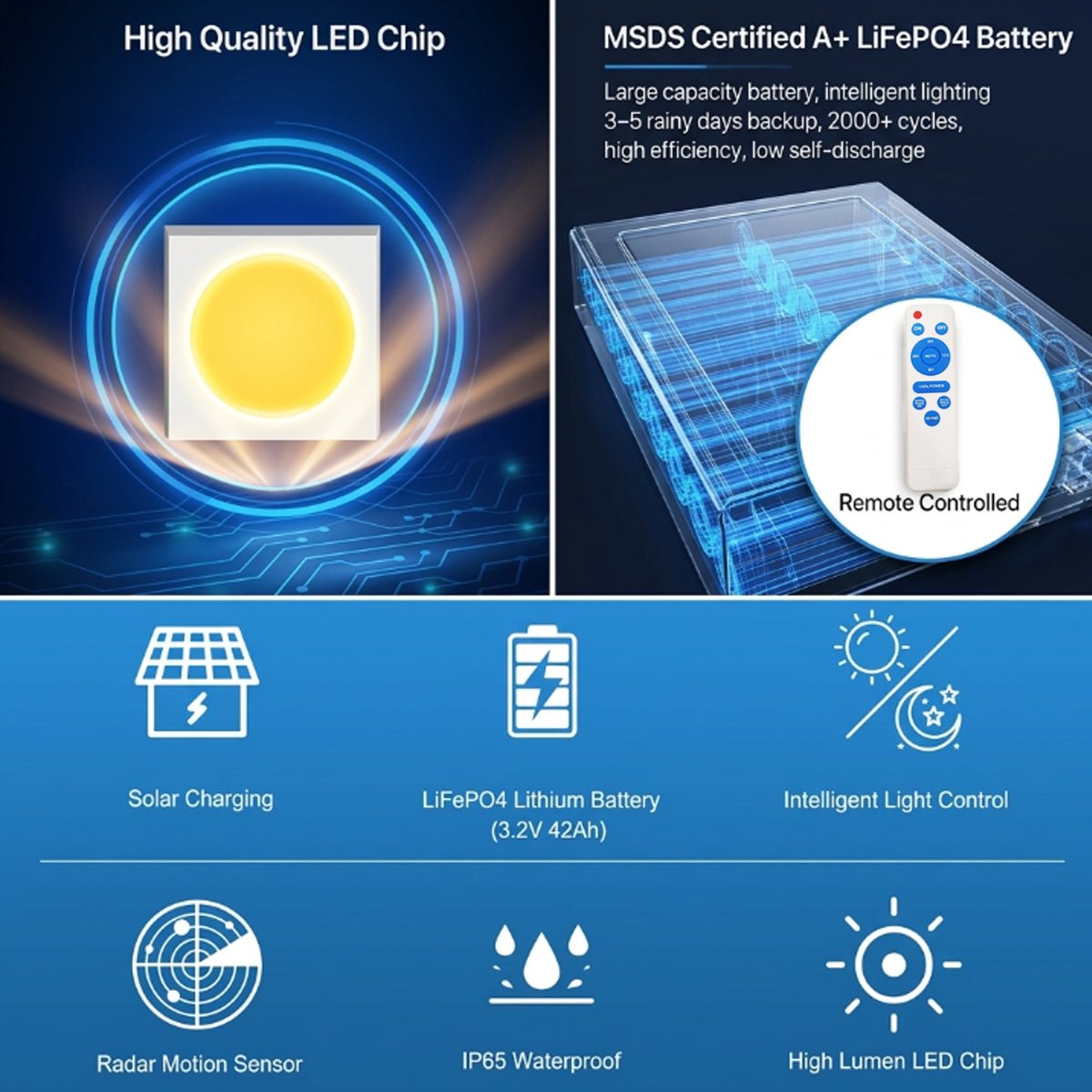 NovusTech 200W All-in-One Solar Street Light – Aluminium Body - Image 4