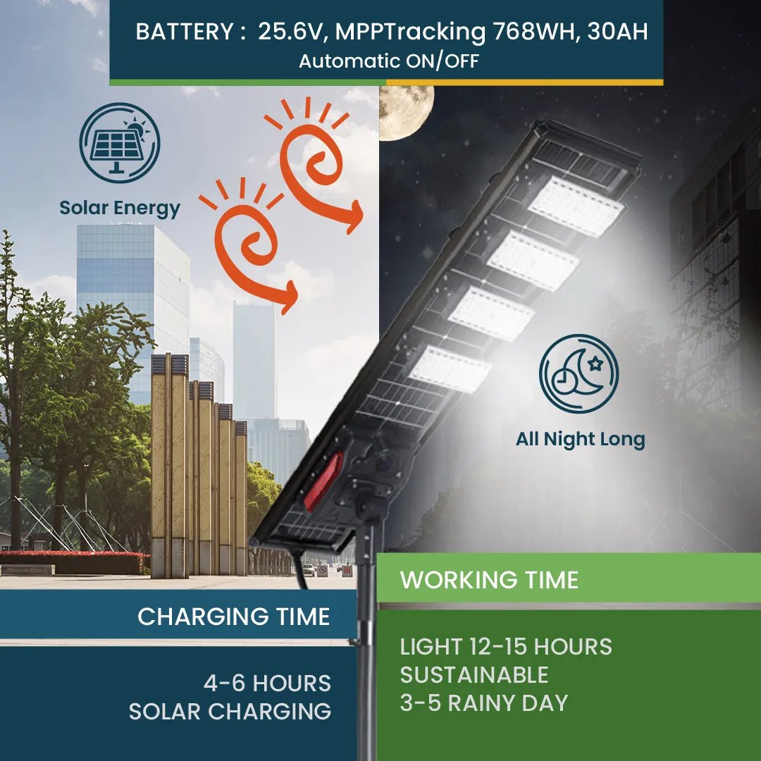 NovusTech 100W Solar Street Light – Cool White - Image 3