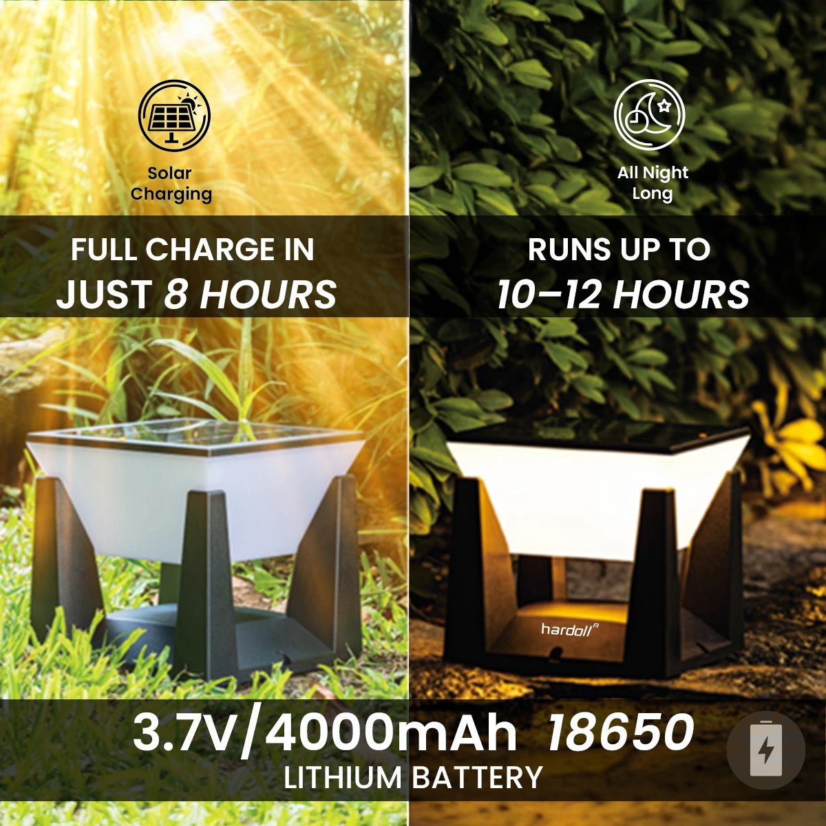 NovusTech 40 LED Solar Outdoor Light – Tri-Color - Image 5