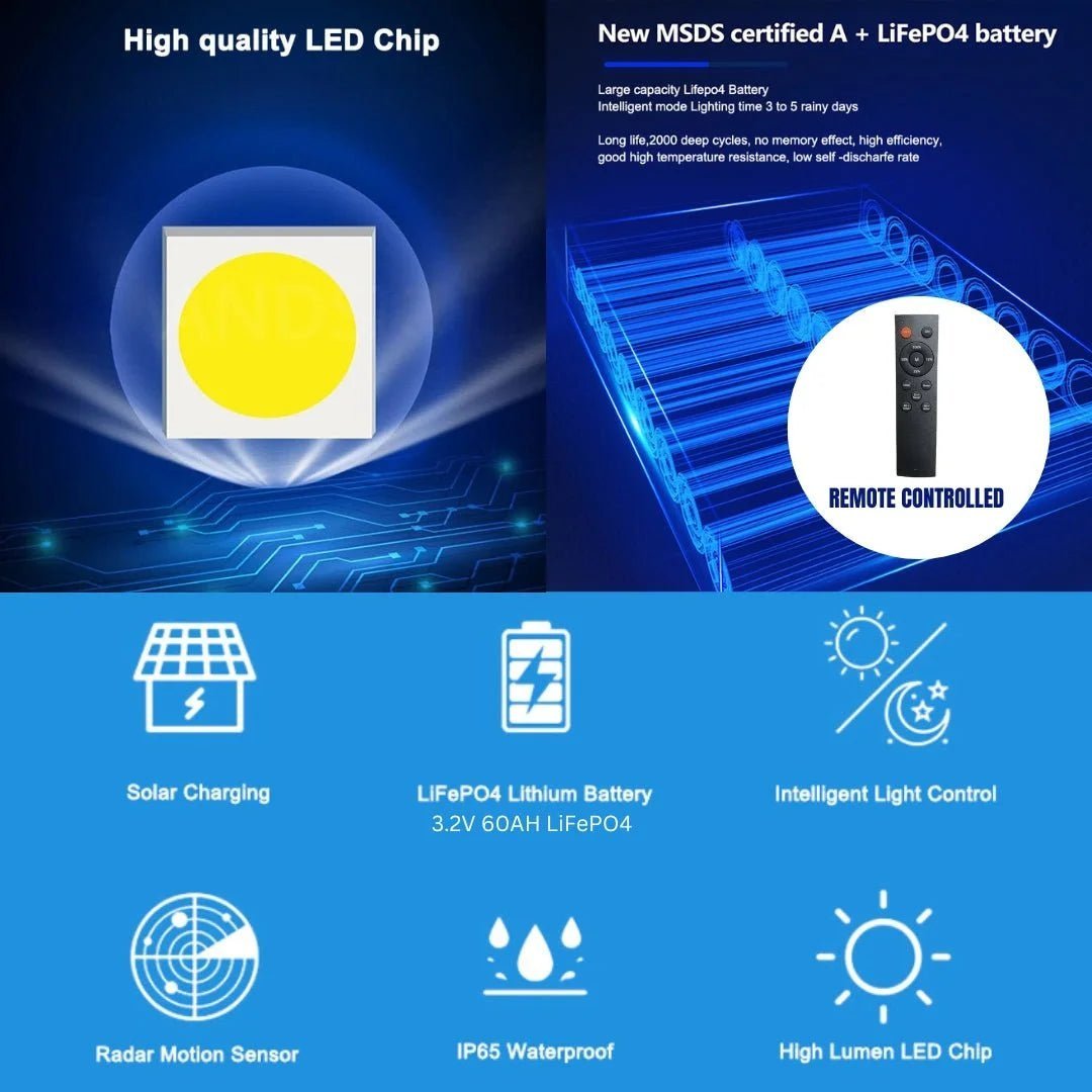 NovusTech 250W All-in-One Solar Street Light – Aluminium Body - Image 2
